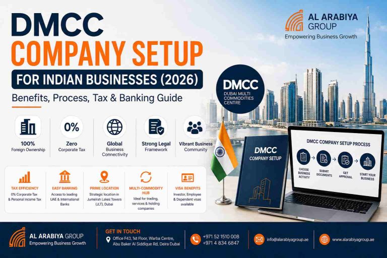 DMCC Company Setup for Indian Businesses (2026)- Benefits Process Tax & Banking Guide-