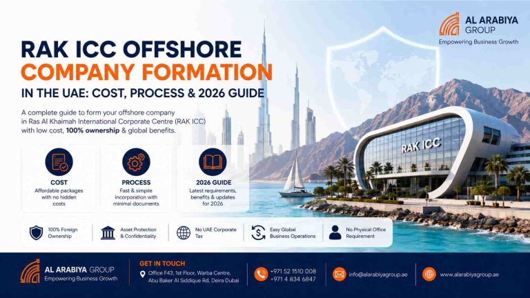 RAK ICC Offshore Company Formation in the UAE: Cost, Process & 2026 Guide