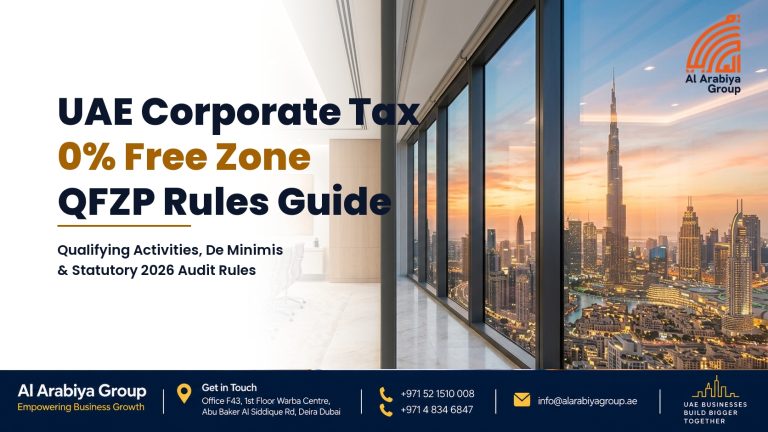 UAE Corporate Tax 0% for Free Zones: QFZP Rules 2026